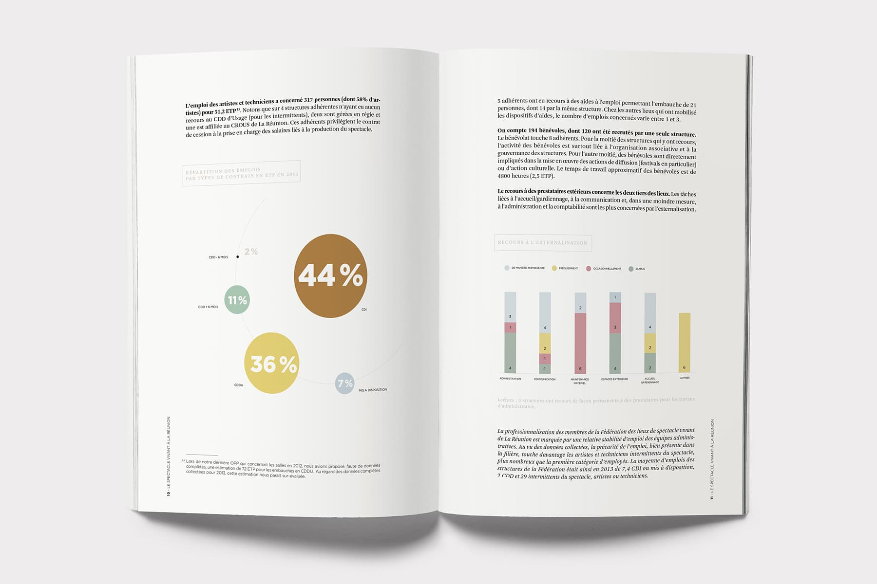 Composition graphique Feder
