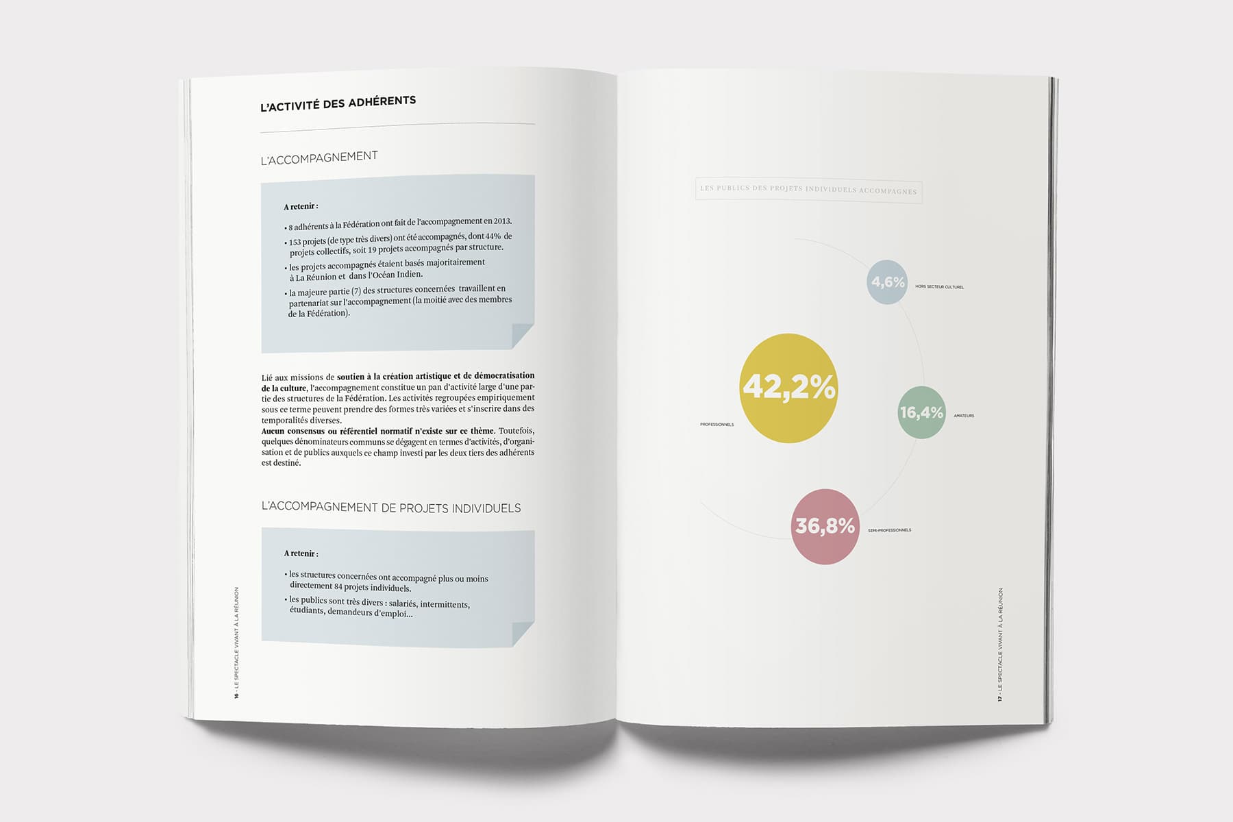 Composition graphique Feder