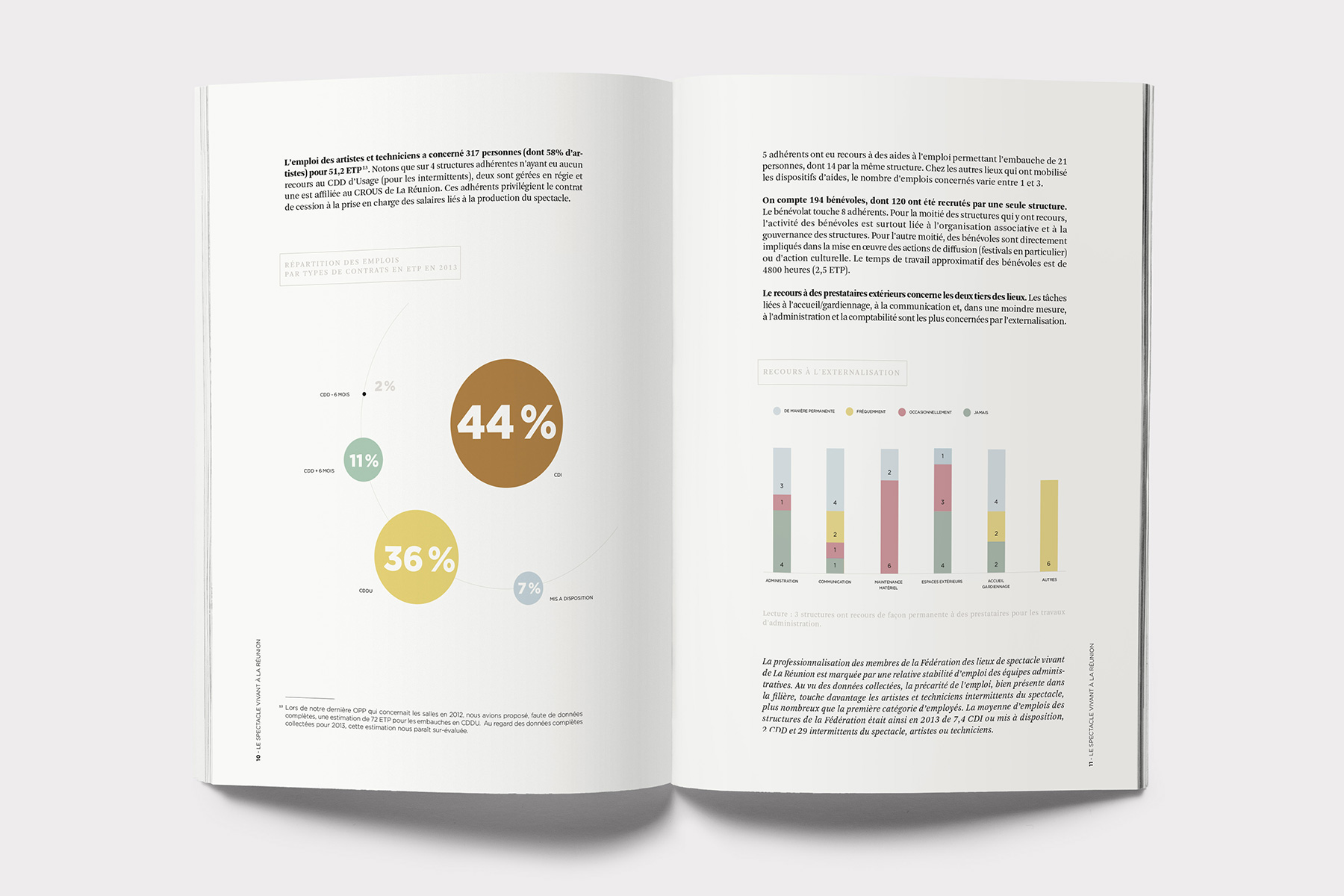 Composition graphique Feder