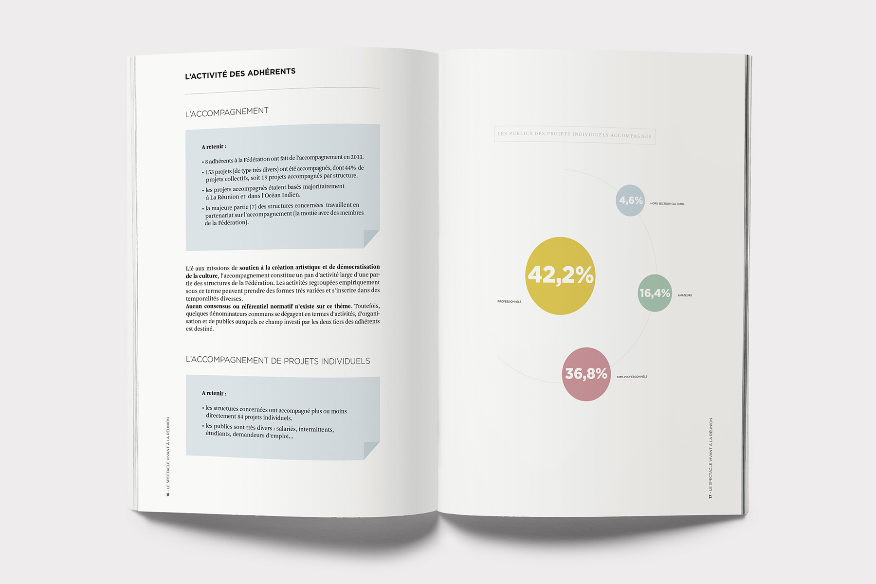 Composition graphique Feder